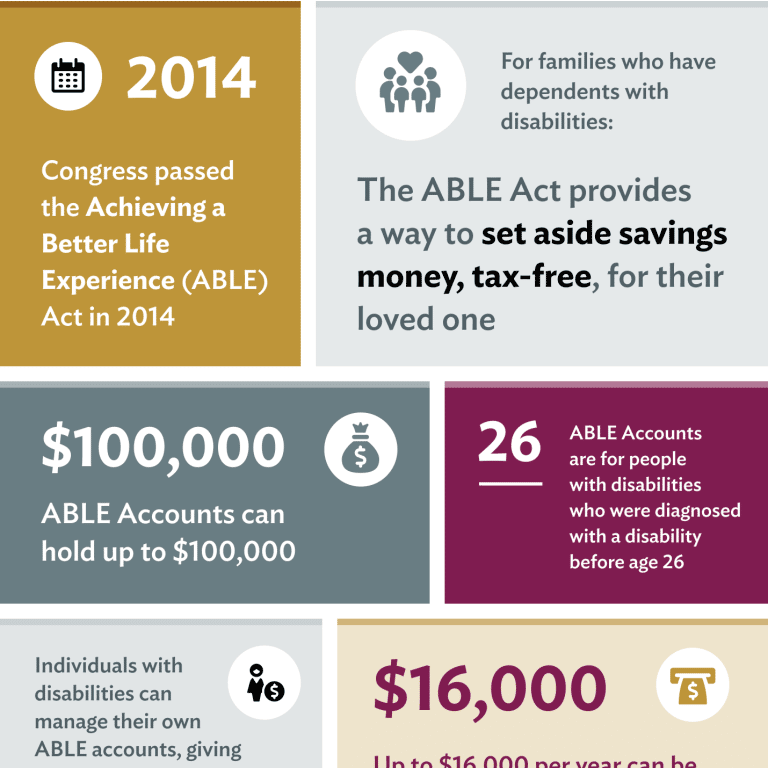 asnp-ableaccount-infographic